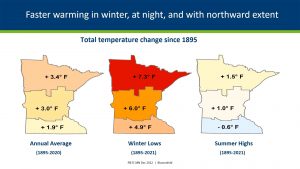 Graph showing maps of Minnesota and where temperature will increase